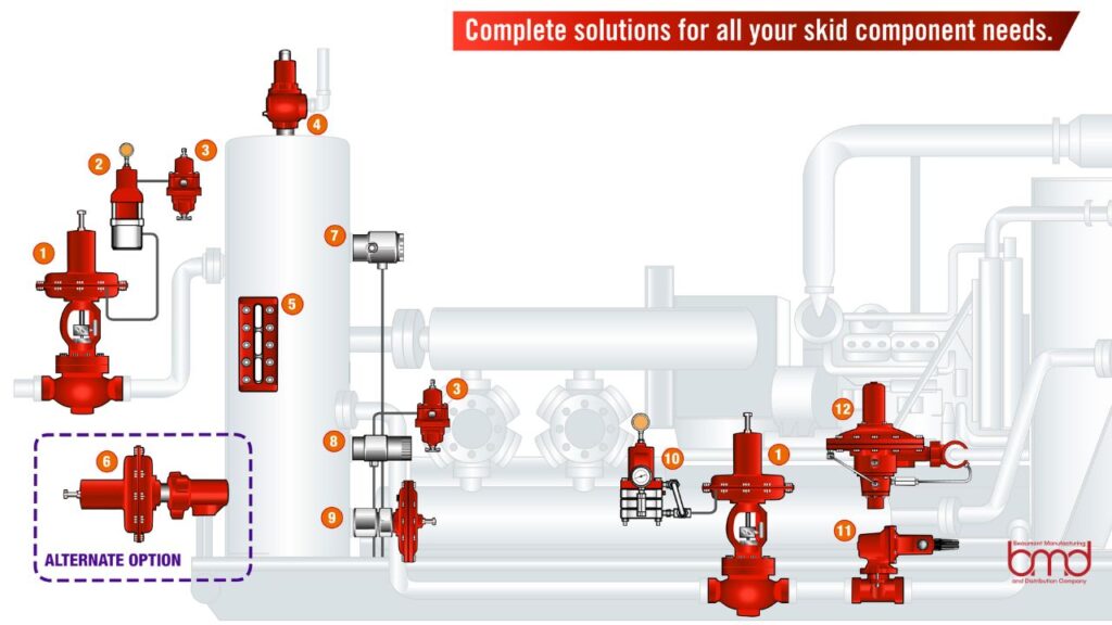 system for compressing natural gas