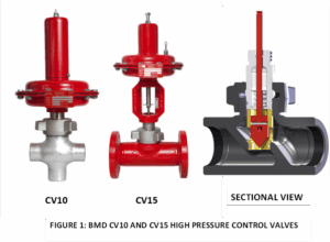 bmd high pressure control valves